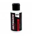 ACEITE SILICONA UR 450 CPS (75ml)